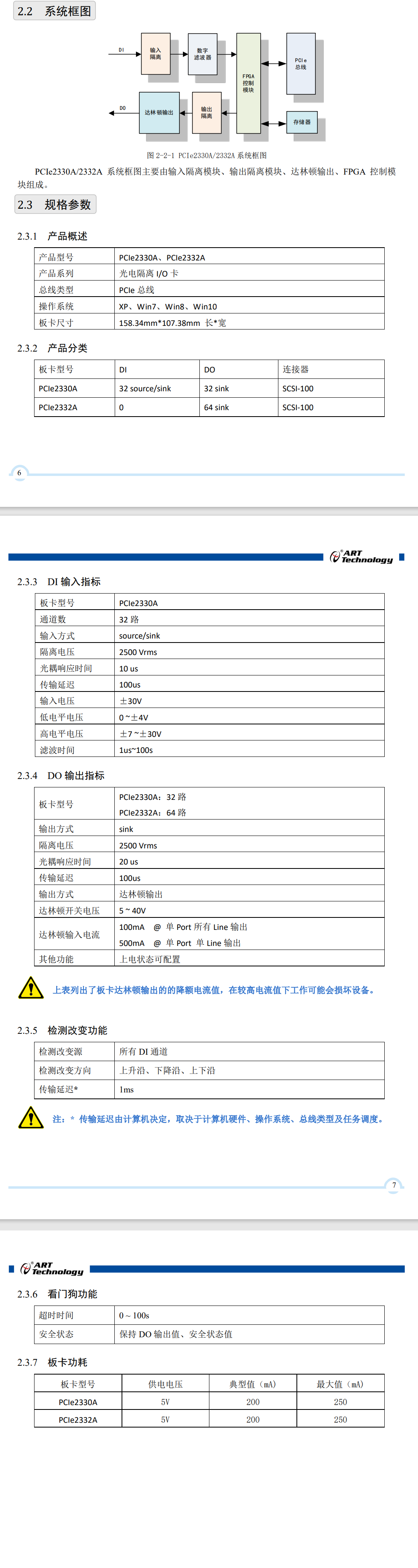  数据采集（DAQ）与控制 > PCIe光电隔离I/O卡：PCIe2332A；64路光隔离达林顿输出。_光电隔离_03