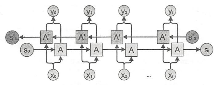 pytorch lstm