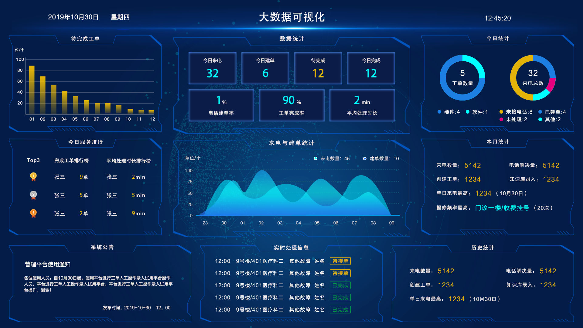 可视化大屏当客户要求高大上设计师可用什么词平替