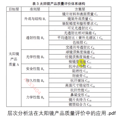 层次分析法模型讲解