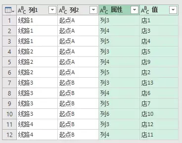 对比excel，用python实现逆透视操作（宽表变长表）