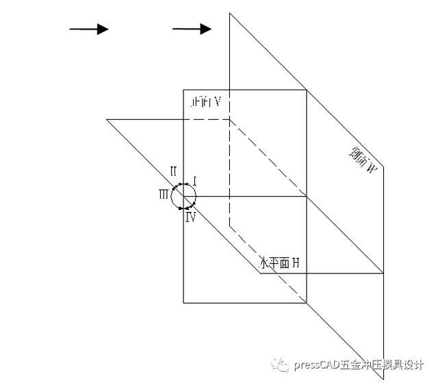 c垂直投影法第一章基礎知識機械製圖簡介第一角法與第三角法