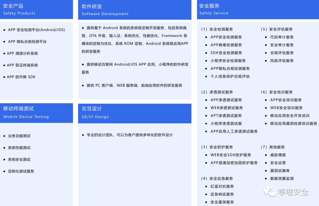 逆向分析资料汇总