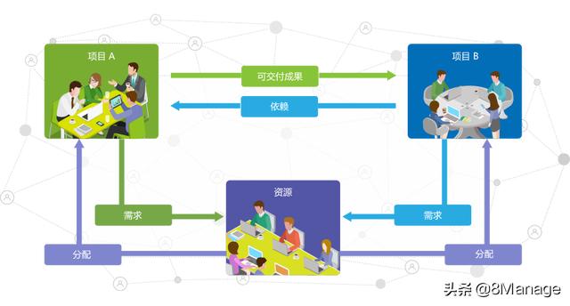 项目管理工具_建设项目管理——为什么要使用专业的项目管理工具