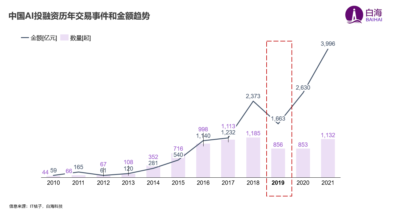 回望2019，不仅是“自由自在“，更是 AI 领域不平凡的一年