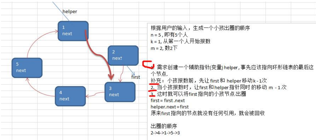 数据结构和算法学习笔记之 03.单向双向链表和环形链表构建