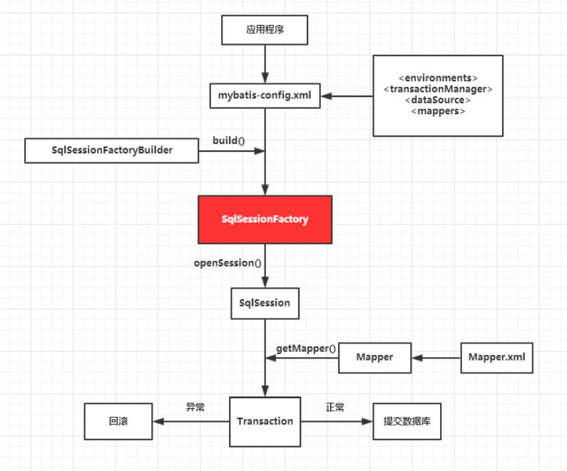 Java SSM框架基础面试题