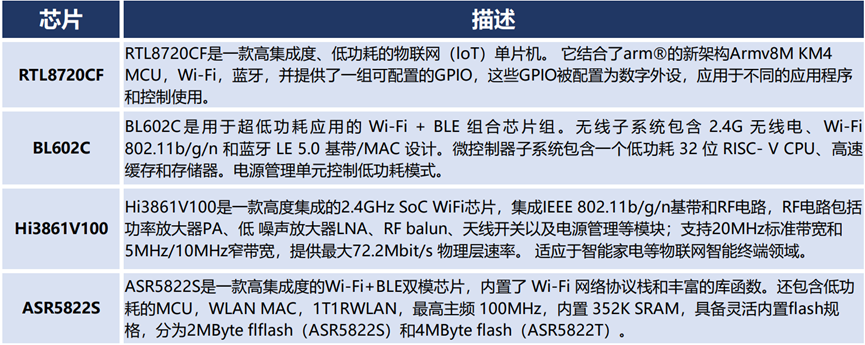 57fdced16365b8d966606180fb2c9694 - HarmonyOS小白入门设备开发的“芯”路历程