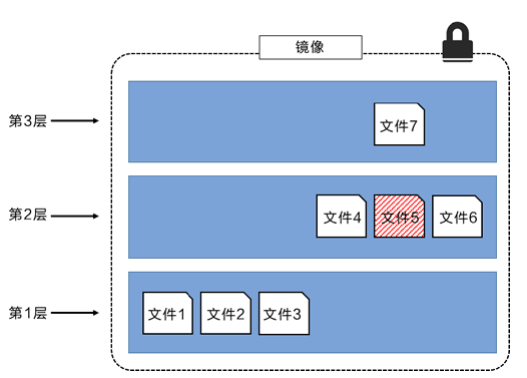 输入图片说明