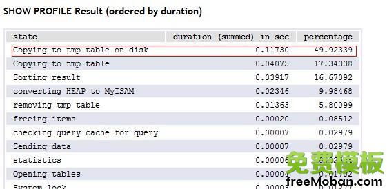 mysql一直copying to tmp table_mysql提示Copying to tmp table on disk