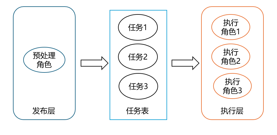 如何管理一百个ai专家智能体——ai调度系统设计