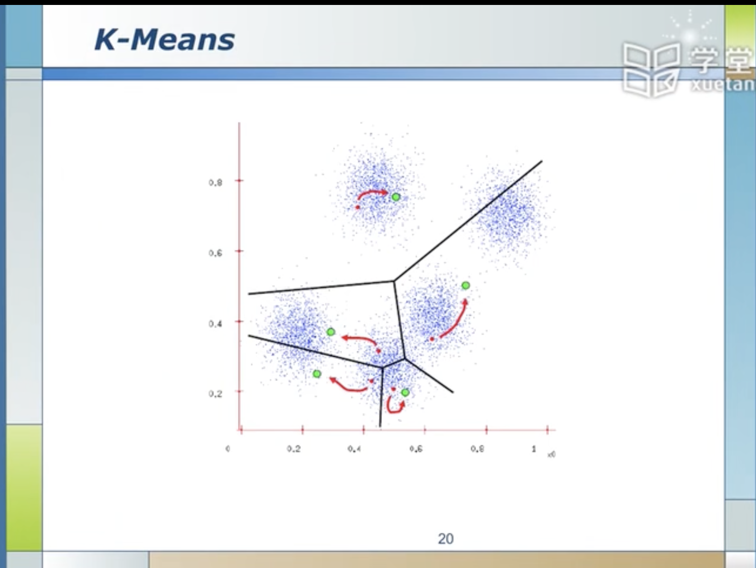 6-2k-means-csdn