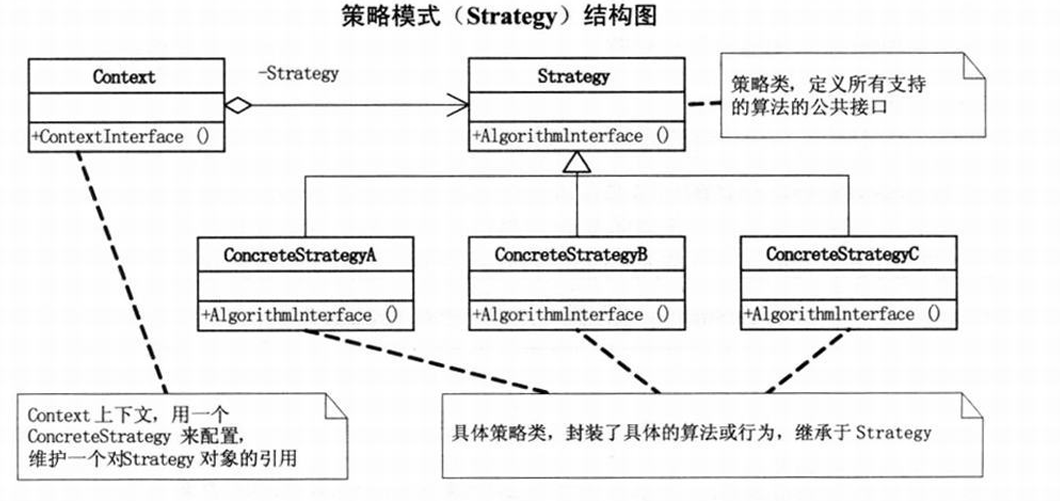 <span style='color:red;'>简单</span><span style='color:red;'>了解</span>策略模式