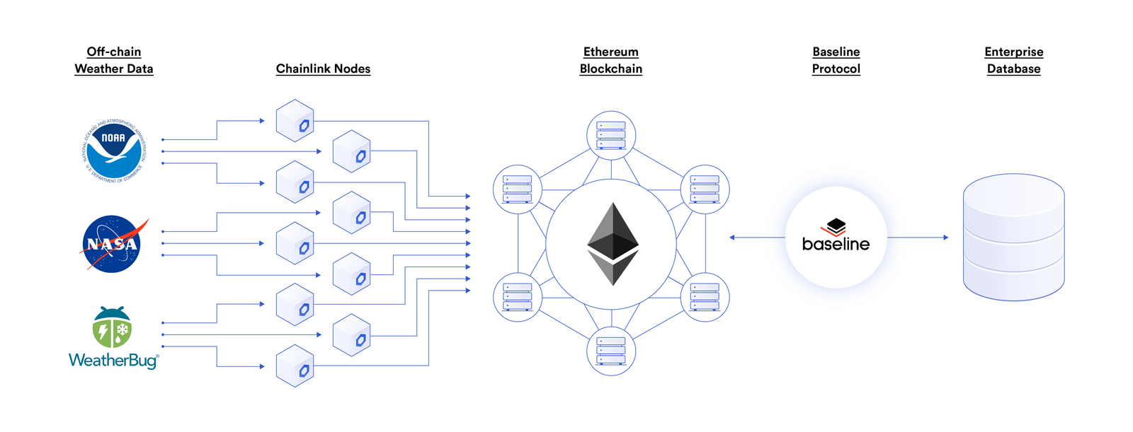 chainlink-77-用例