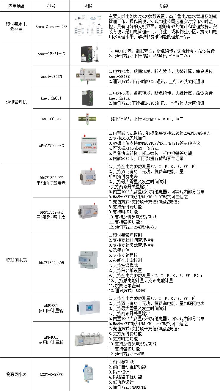 园区物业水电费收取难怎么办