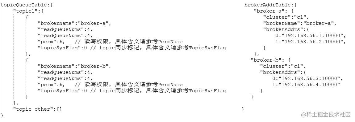 23.RocketMQ之NameServer处理Broker心跳包,更新本地路由信息