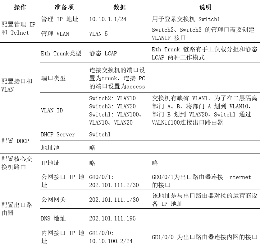 网络工程师--网络安全与应用案例分析