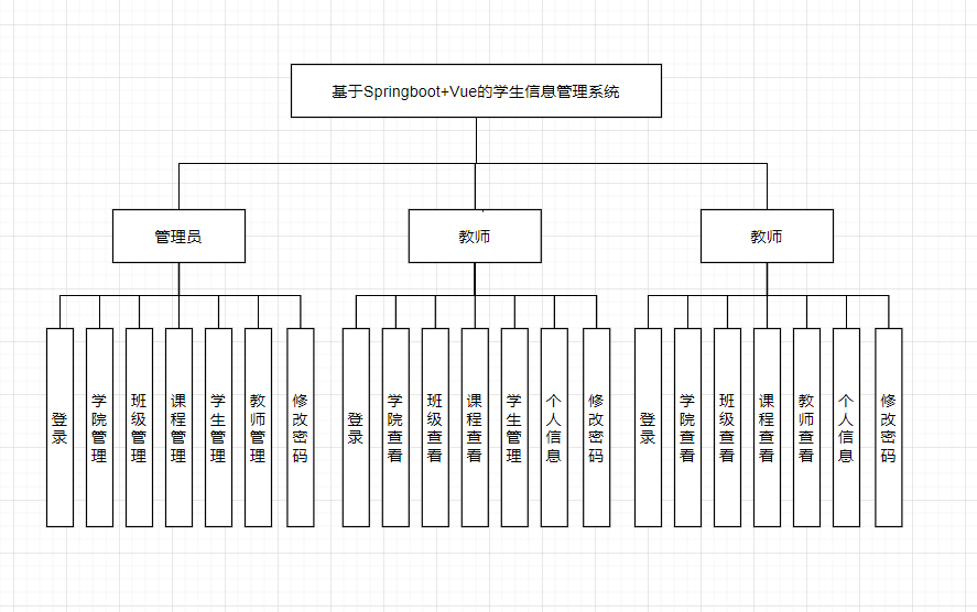 1.功能结构