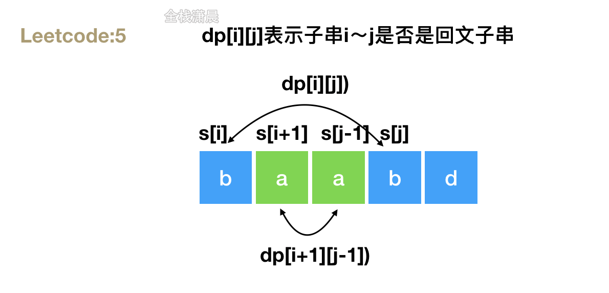 ds_100