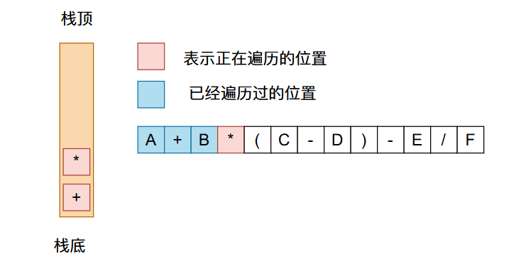 580de3d16f7d39e888b45296a5e3fee6 - 22张图带你深入剖析前缀、中缀、后缀表达式以及表达式求值