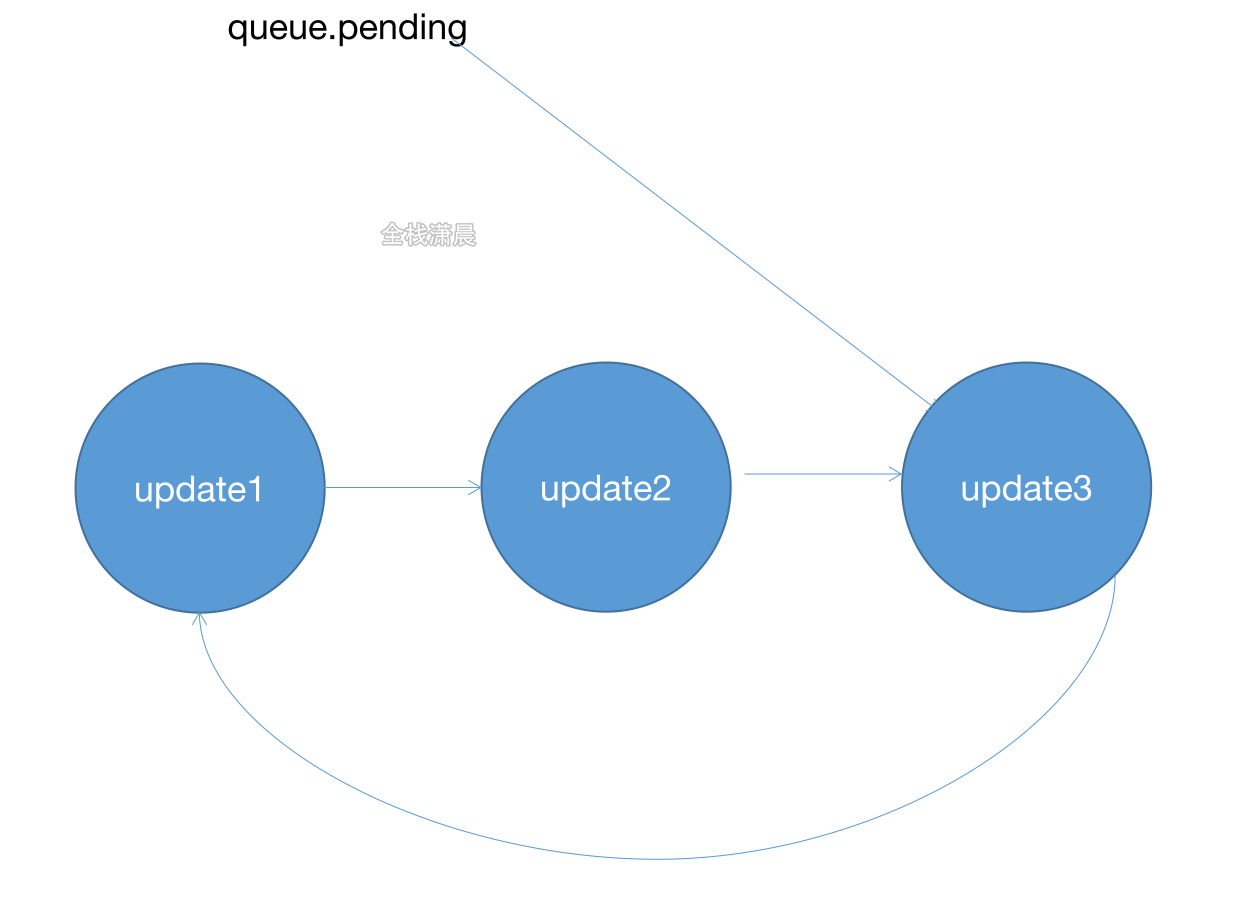 Processing programming