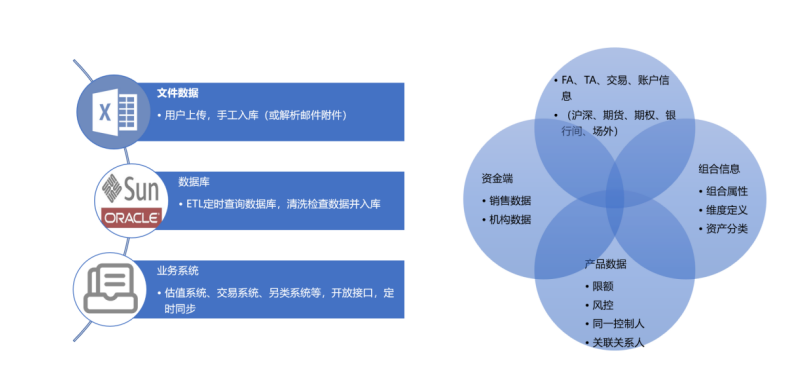 天软高频时序数据仓库