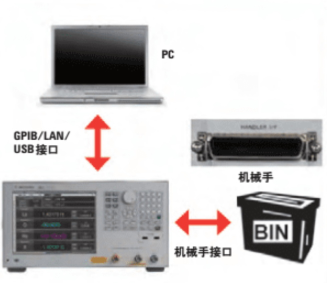 E4982A LCR 表，1 MHz 至 300 MHz / 500 MHz / 1 GHz / 3 GHz