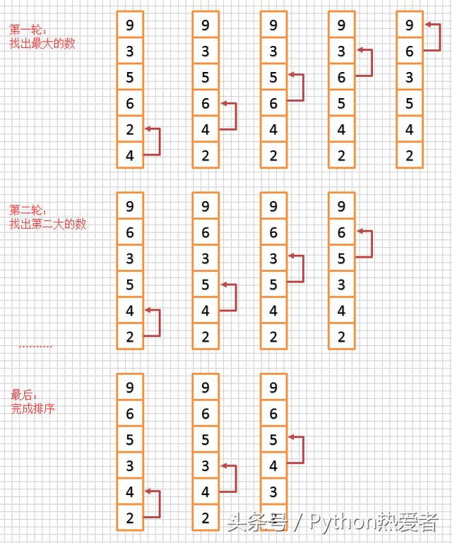 八大排序算法——冒泡算法