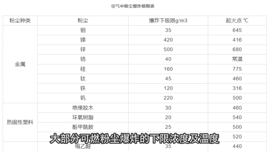 从粉尘爆炸事故，看火灾中为什么要加强通风的图8