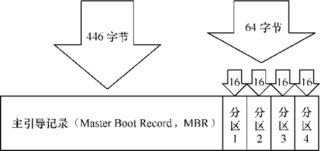 <span style='color:red;'>Linux</span><span style='color:red;'>学习</span><span style='color:red;'>教程</span>（第十章 <span style='color:red;'>Linux</span><span style='color:red;'>文件</span><span style='color:red;'>系统</span><span style='color:red;'>管理</span>）二