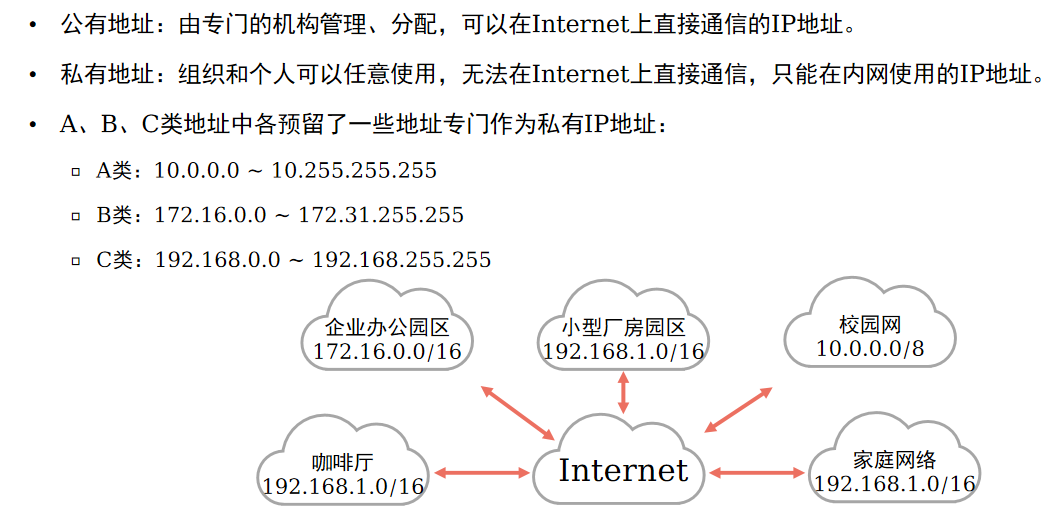 私网地址