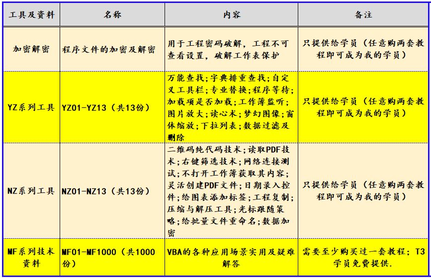 VBA信息获取与处理第四个专题：工作表数据和数组之间的传输比较