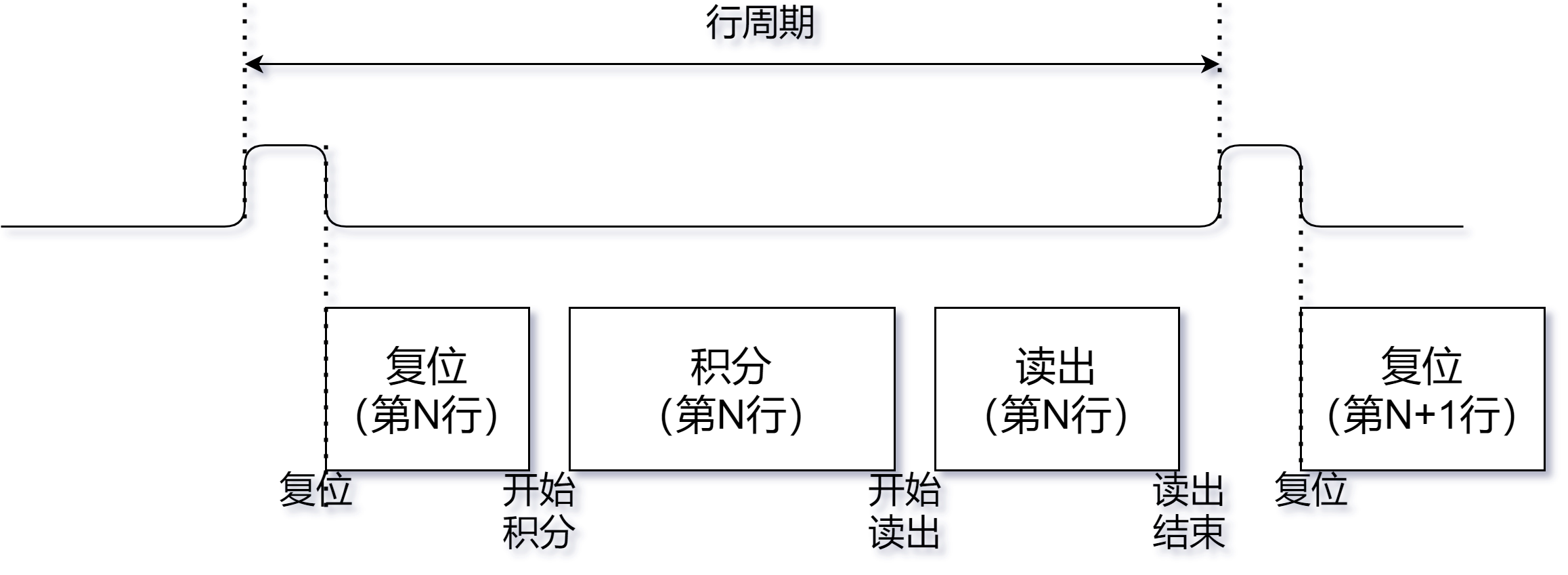 【阅读笔记】红外sensor的ITR、IWR读出模式分析_sensor