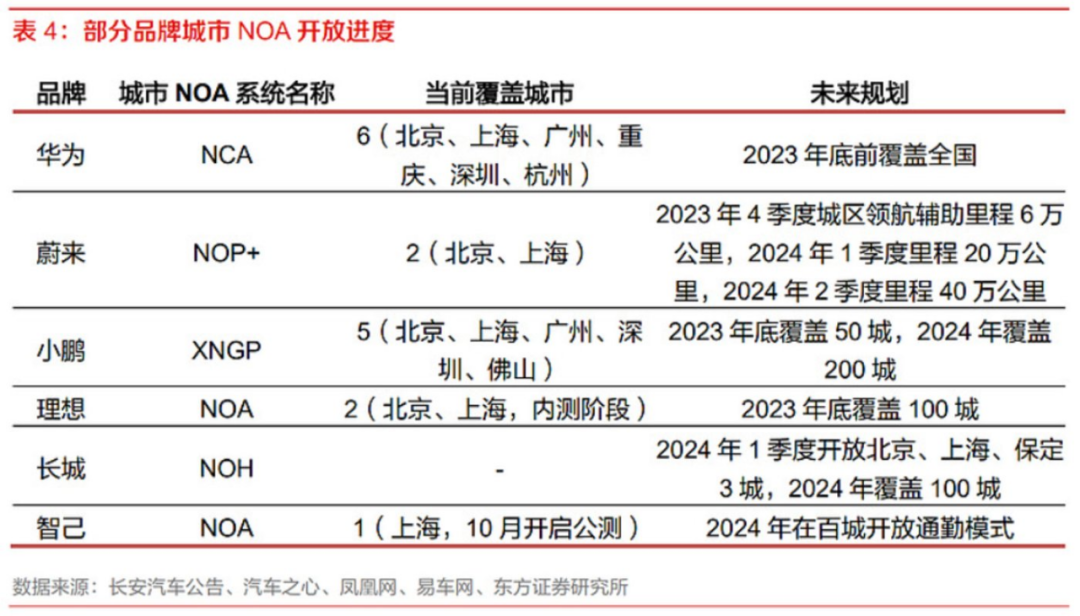 李想「避战」后，问界的下一个对手是谁？