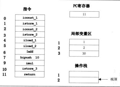 Java笔记：Java虚拟机的指令