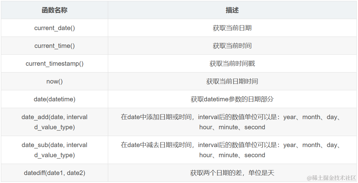 MySQL内置函数