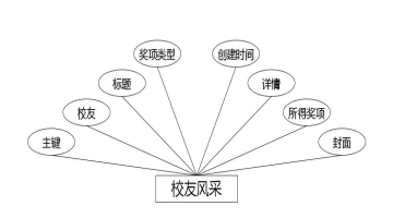 C:\Users\Administrator\Desktop\img\xiaoyouwang\校友风采.jpg