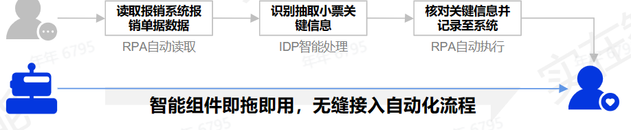 「实在RPA·服装制造数字员工」助力服装「智」造数字升级