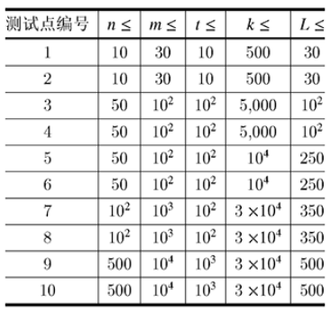 【大模拟】逻辑回环类