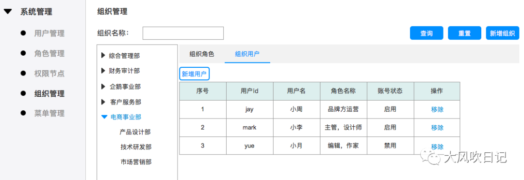 大数据名录库管理_数据库权限管理设计_权限设计 数据权限