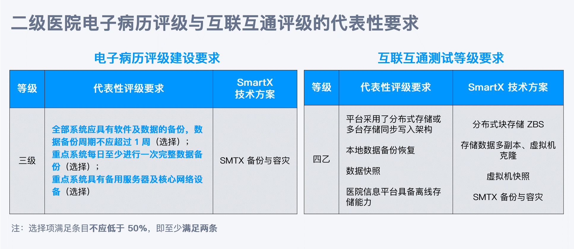 healthcare-it-grading-dr-6.png