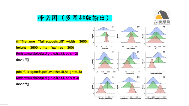 如何运用R语言在生物群落生态学中的数据统计分析