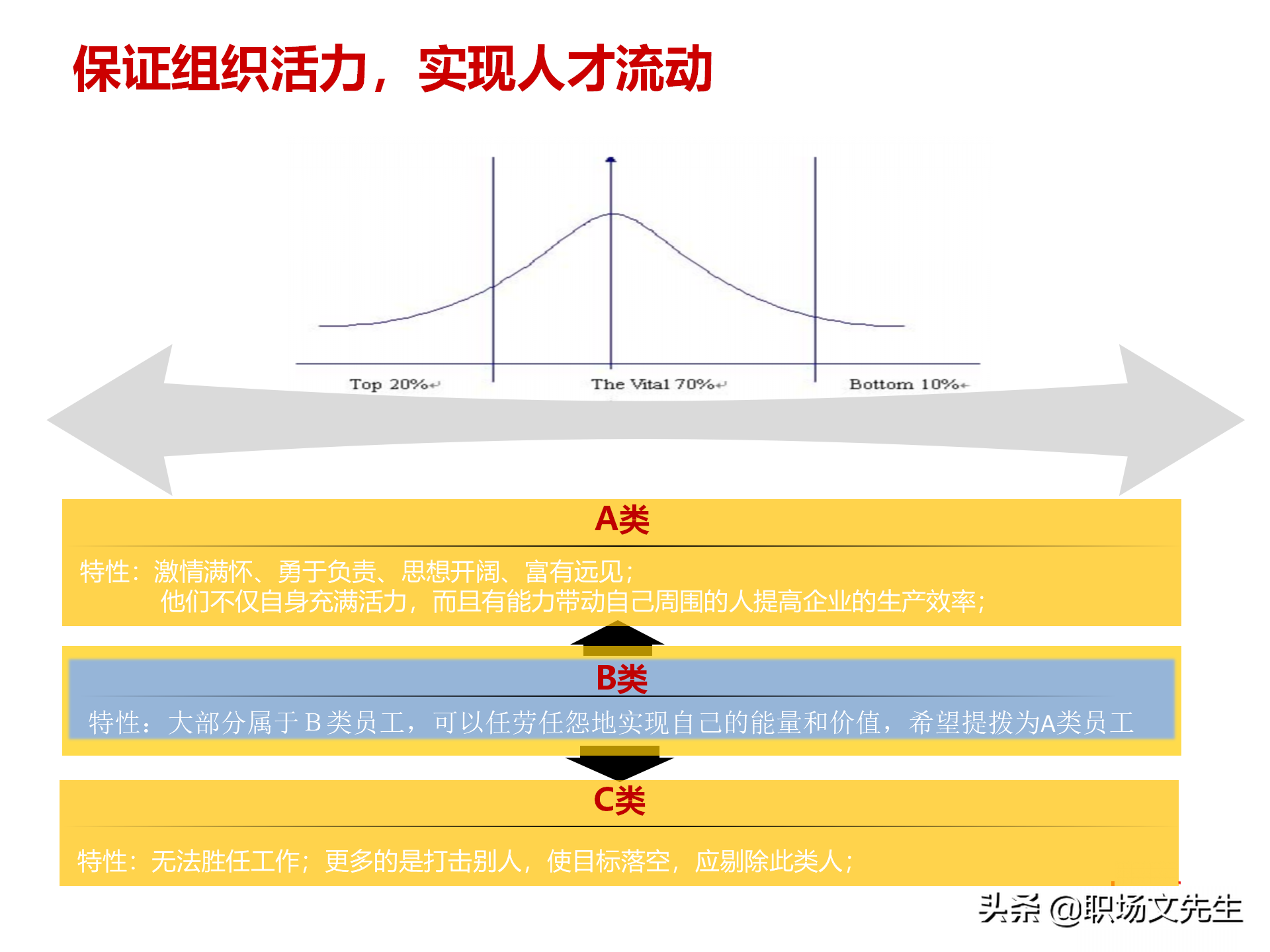 打造专业人才发展链条：基于任职资格的专业人才发展与认证体系