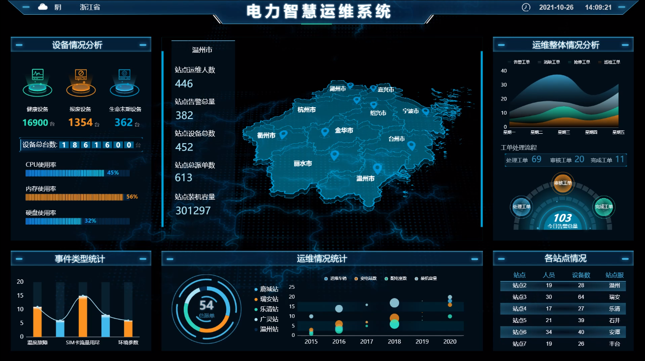 智慧建工的魔法：数据可视化的引领之光