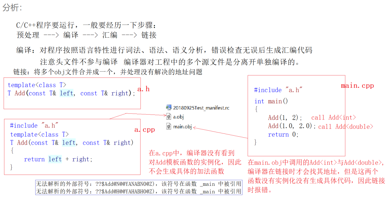 12.模板进阶（模板的全特化，偏特化，声明与定义分离）