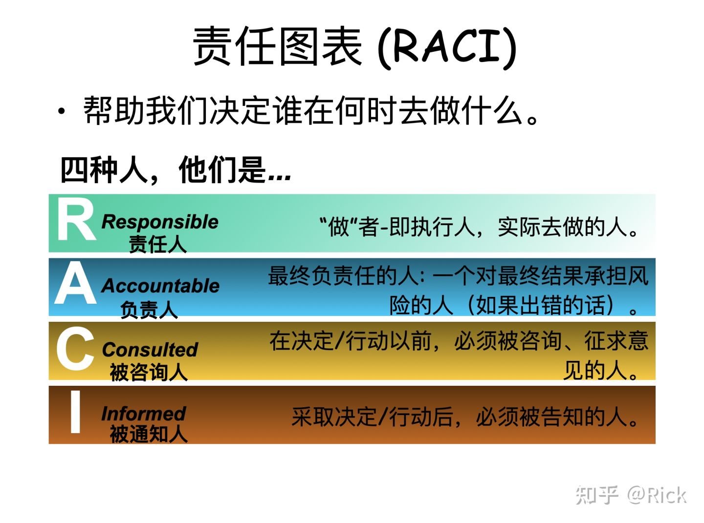 责任图表RACI