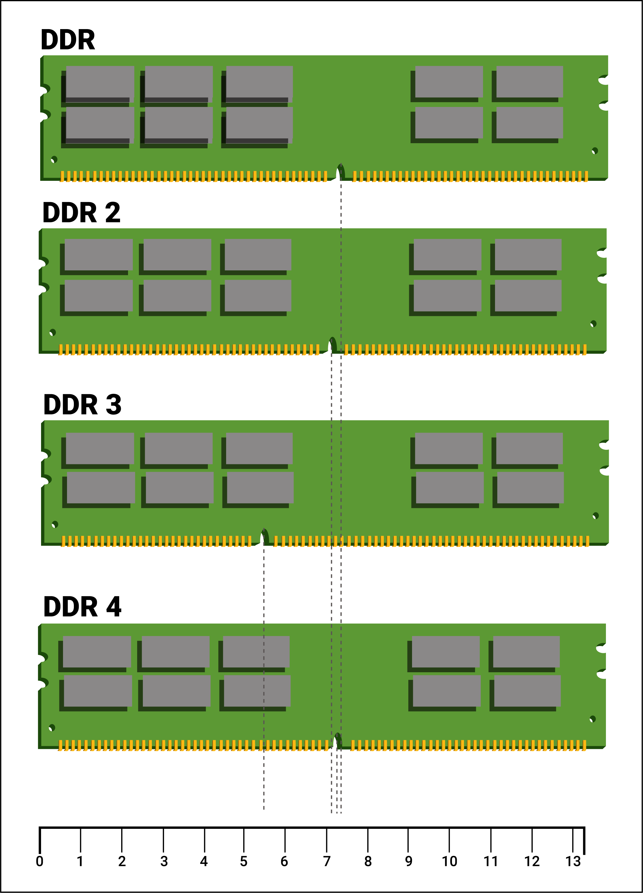 ddr内存与pcb设计挑战