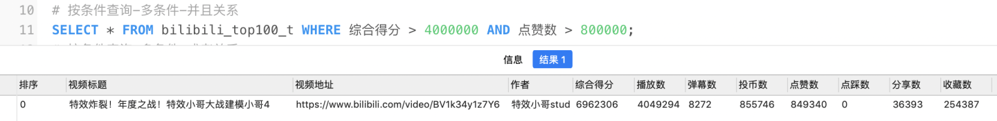 【Pandas vs SQL】数据分析代码逐行比对，孰优孰劣？