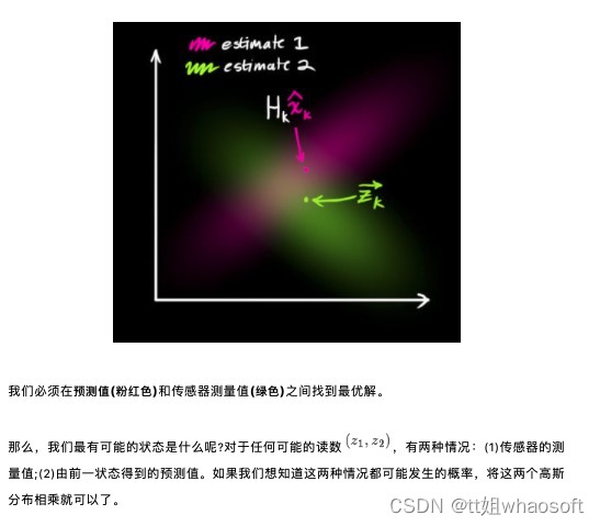 嵌入式分享合集74_卡尔曼滤波_31