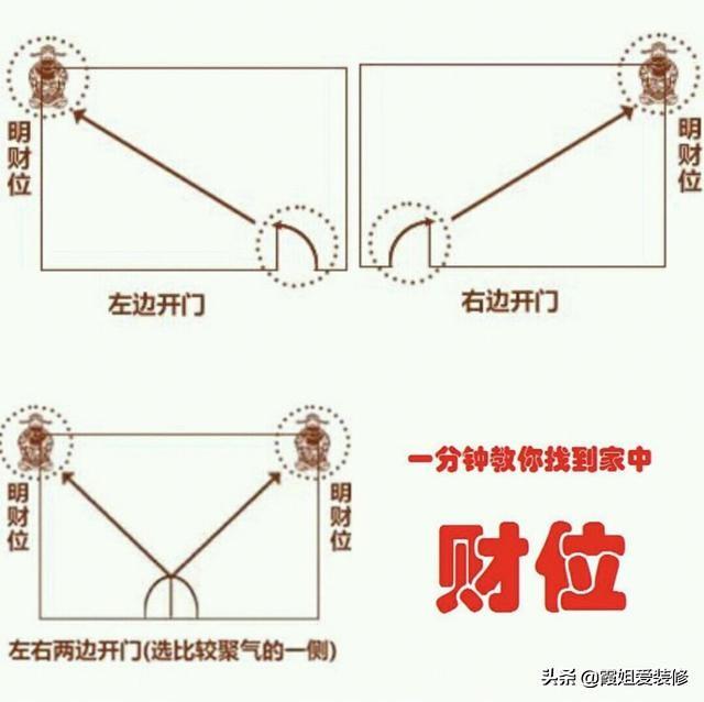 家中财位在哪个位置图片